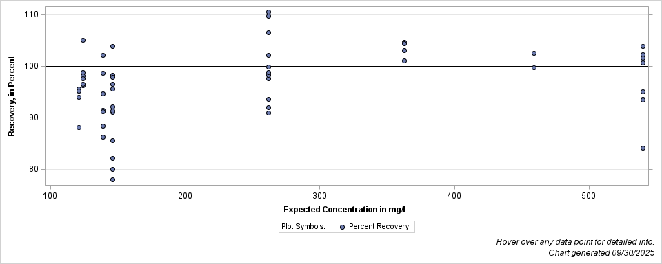The SGPlot Procedure